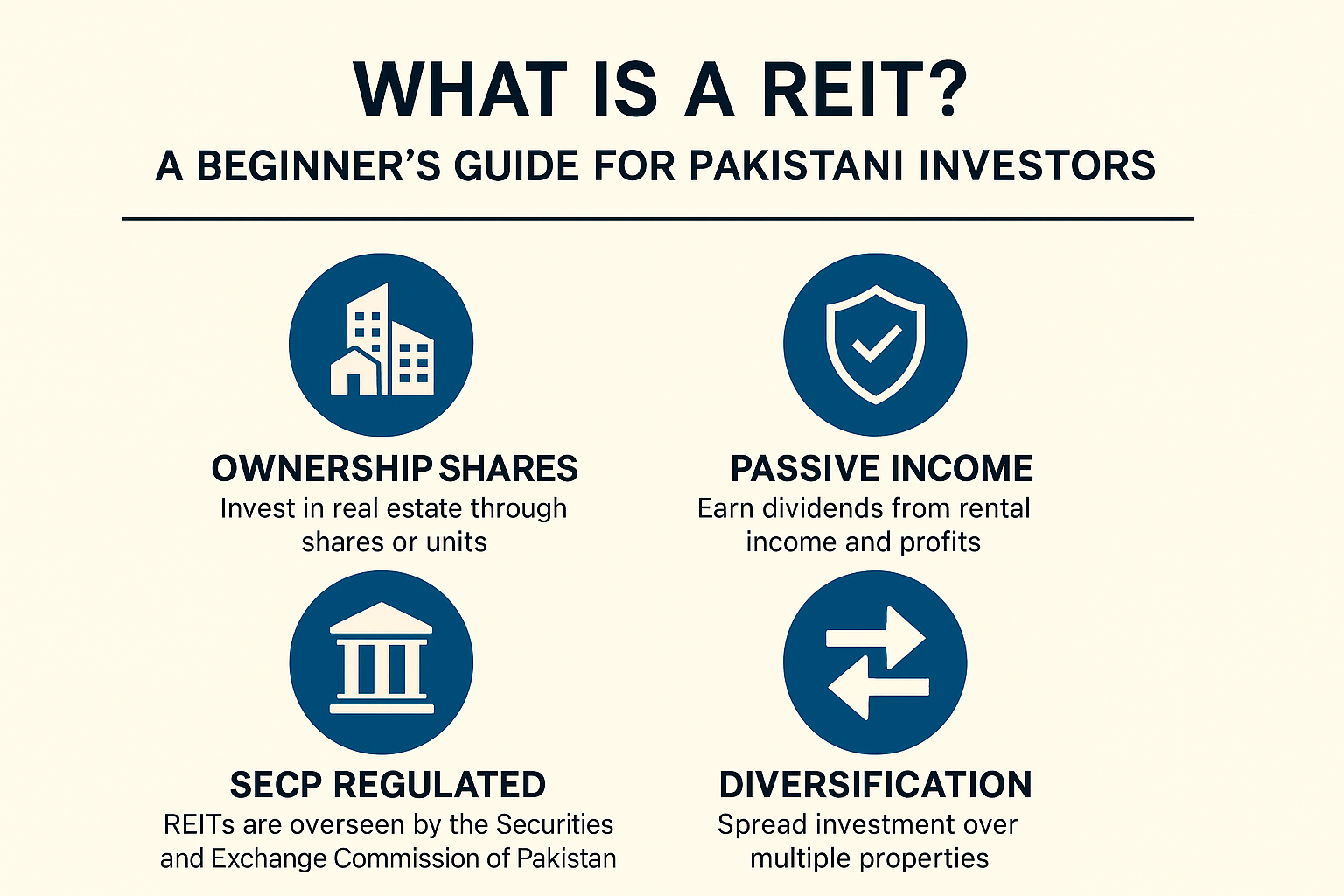 What Is REIT?